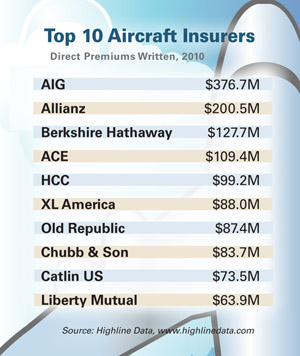 Top Aircraft Insurers, 2010